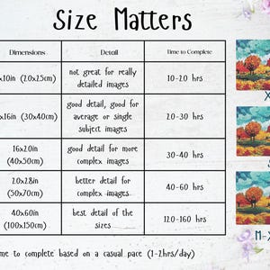 May include: A chart titled "Size Matters" displays dimensions and detail levels for artwork sizes XS (8x10in), S (12x16in), M (16x20in), L (20x28in), and XLG (40x60in). Each size has a corresponding time to complete estimate.