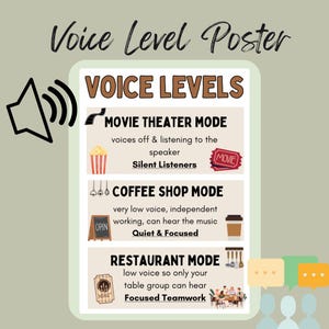 音声レベルモードポスター | 映画、コーヒーショップ、レストランテーマ | 編集可能な教室騒音チャート