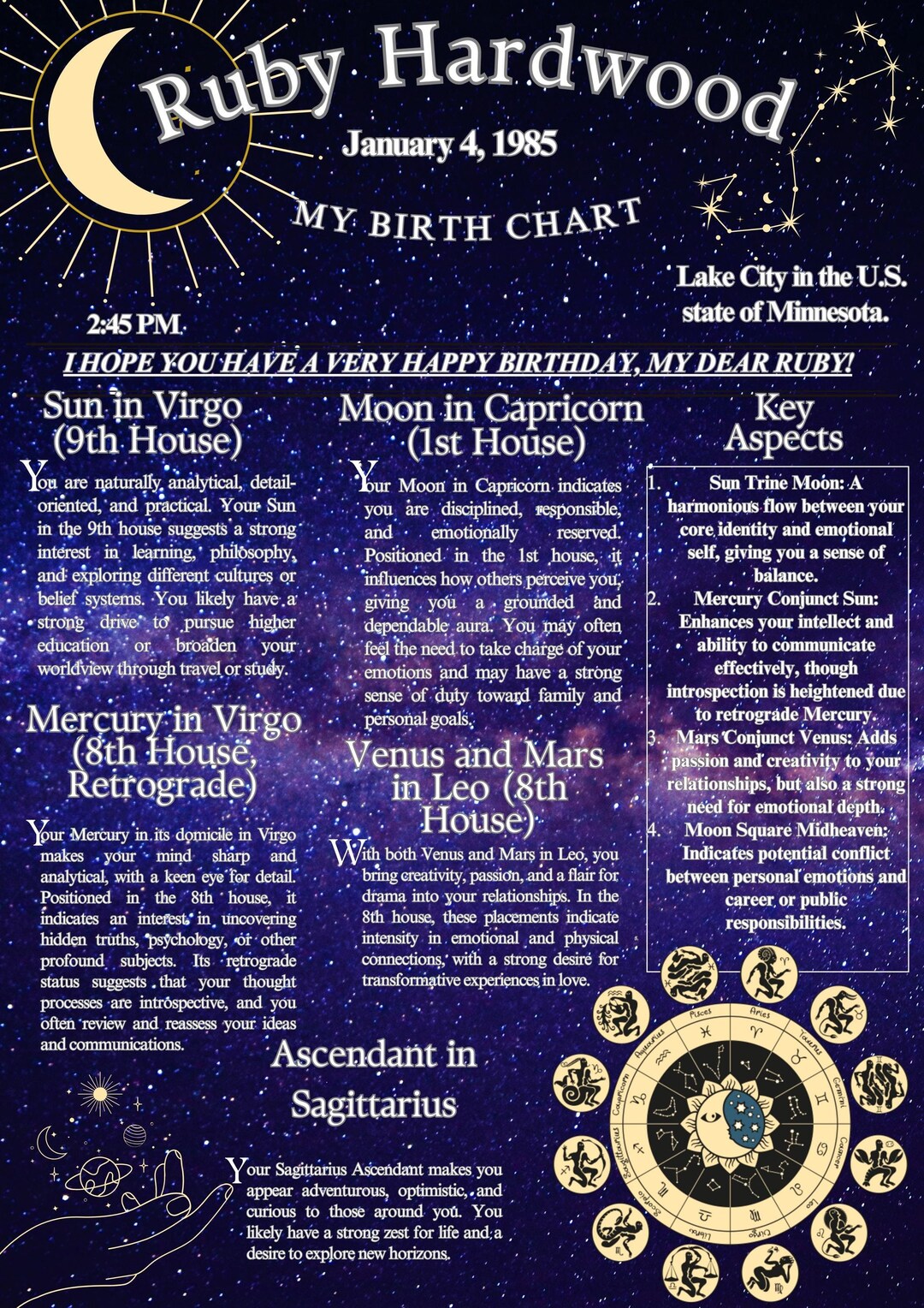 Personalized Birth Chart Gift Card Astrology Insights & Horoscope