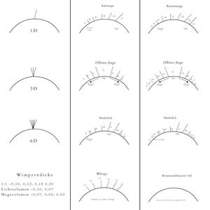 May include: A chart showing different lash volumes and their corresponding lash lengths for different eye shapes. The chart includes 1D, 3D, and 6D lash volumes, as well as lash lengths for cat eye, open eye, natural, and wispy styles. The chart also includes a section on lash thickness, with measurements for 1:1, light volume, and mega volume lashes.