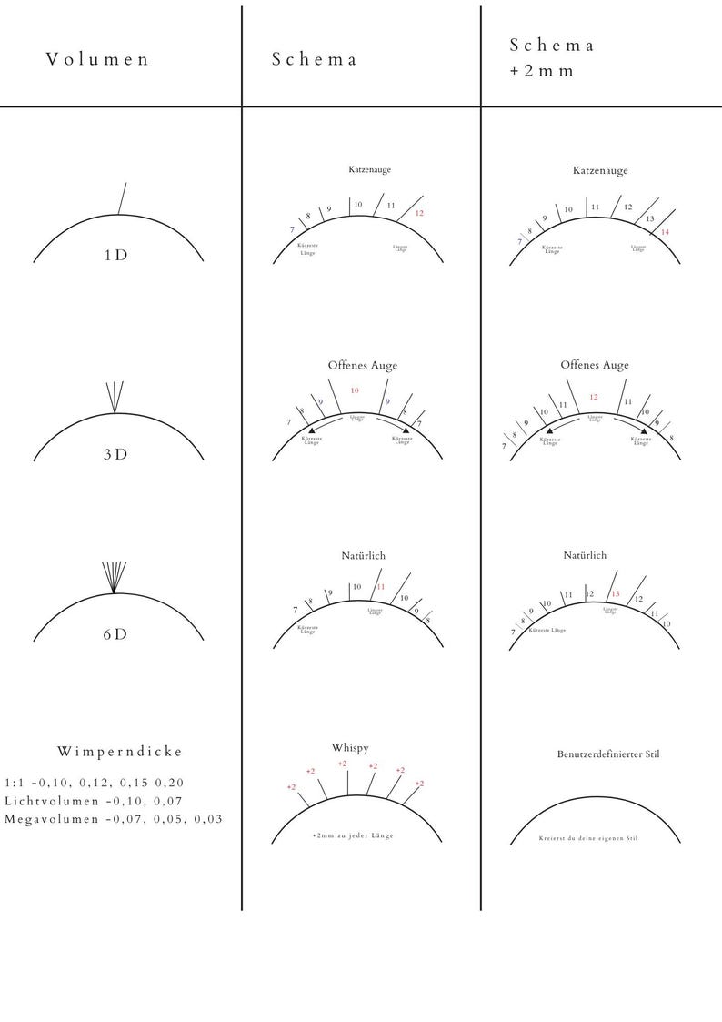 May include: A chart showing different lash volumes and their corresponding lash lengths for different eye shapes. The chart includes 1D, 3D, and 6D lash volumes, as well as lash lengths for cat eye, open eye, natural, and wispy styles. The chart also includes a section on lash thickness, with measurements for 1:1, light volume, and mega volume lashes.