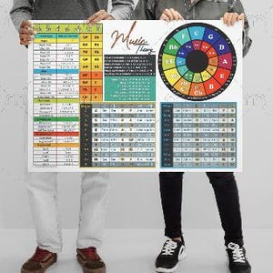 Essential Music Theory for Producers and Composers, Printable poster, cheat sheet
