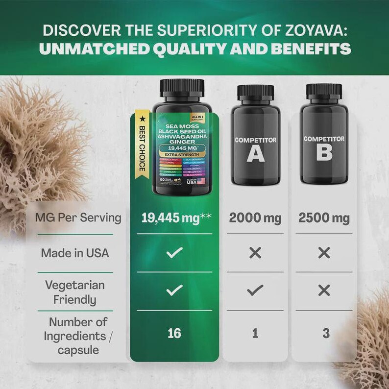以下が含まれることがあります： Sea Moss、Black Seed Oil、Ashwagandha、Gingerとラベル付けされたZoyavaサプリメントボトル（1食分19,445mg）と、競合他社のボトルAおよびBを比較したチャート。成分数と原産国が記載されています。