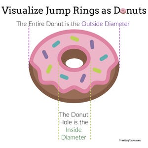 May include: An educational graphic titled Visualize Jump Rings as Donuts. It features a brown donut with pink frosting and colorful sprinkles. Dotted lines indicate that the entire donut represents the outside diameter and the hole represents the inside diameter.