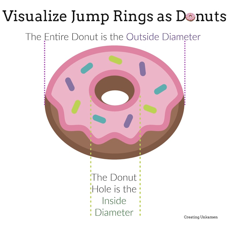 May include: An educational graphic titled Visualize Jump Rings as Donuts. It features a brown donut with pink frosting and colorful sprinkles. Dotted lines indicate that the entire donut represents the outside diameter and the hole represents the inside diameter.