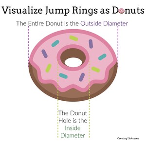 May include: An educational graphic titled Visualize Jump Rings as Donuts. It features a brown donut with pink frosting and colorful sprinkles. Dotted lines indicate that the entire donut represents the outside diameter and the hole represents the inside diameter.