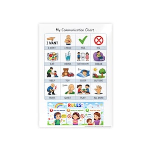 May include: A white communication chart with colorful illustrations and text. The chart includes sections for "I Want," "Yes," "Eat," "Drink," "Help," and "Play." The bottom section reads "RULES: Use my words, Body to myself, Ask for help."