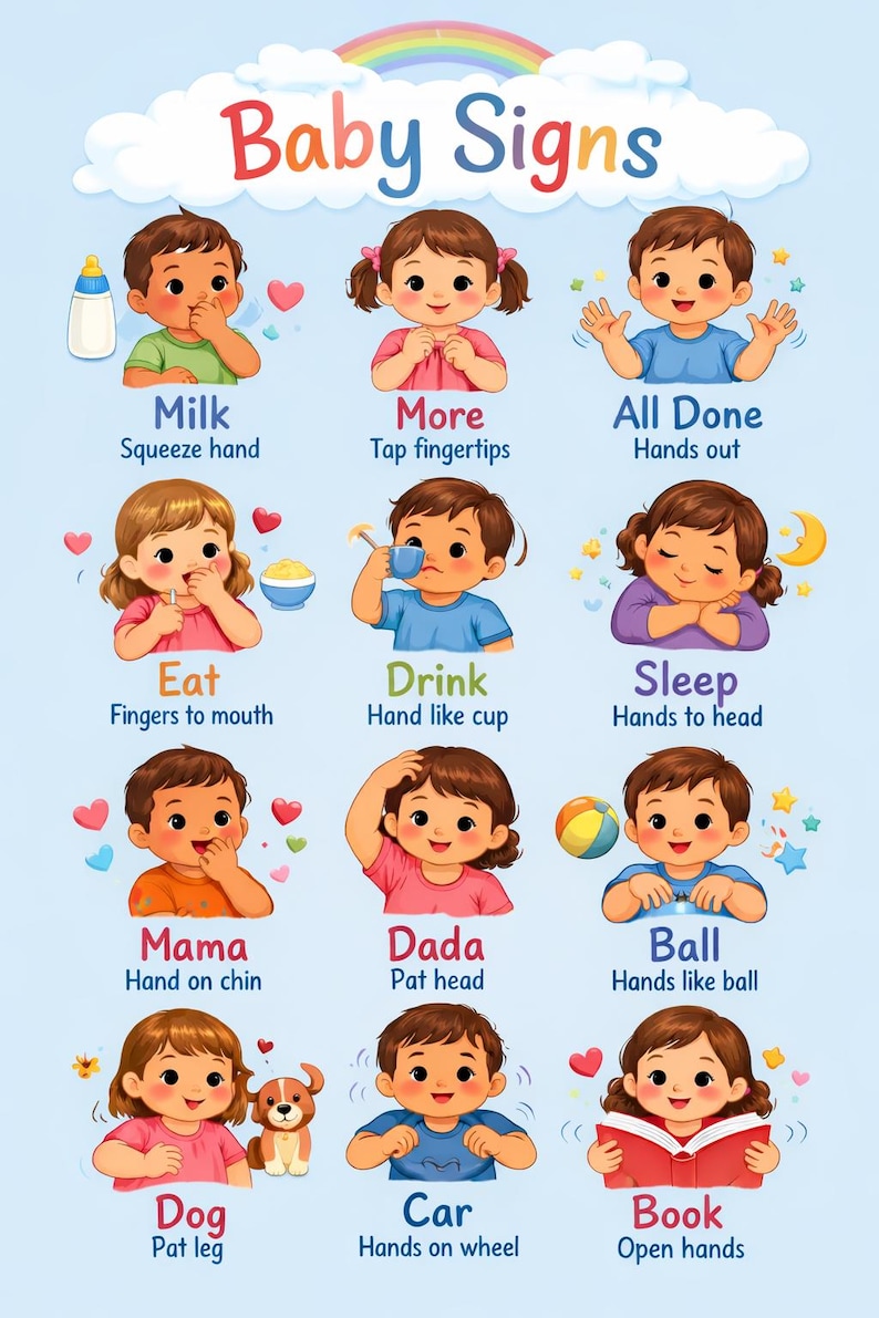 Baby Signs Learning Poster – First Words Through Sign Language - Etsy