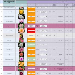 Peut inclure: Une feuille de calcul avec une liste de variétés de dahlias, leur statut, leur couleur, leur forme, leur floraison, leur hauteur, leur année d'introduction, leur ID de catalogue, leur emplacement et leur année de plantation. La feuille de calcul comprend des images de chaque variété de dahlia.