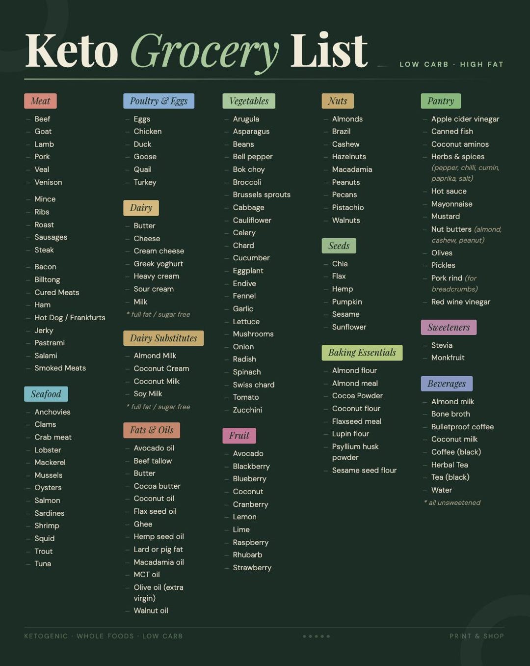 Ultimate Keto Food List Printable – Low Carb Diet Chart, Grocery Guide ...