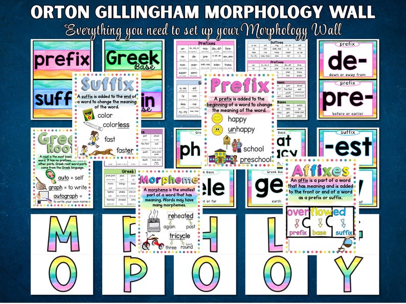Morphology Wall Display, Science of Reading Classroom Decor, Prefix ...