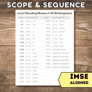 Decodable Reading Passages, Orton Gillingham Science of Reading, SOR Remediation Phonics, Dyslexia Intervention, IMSE image 2