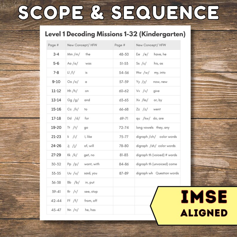 Decodable Reading Passages, Orton Gillingham Science of Reading, SOR Remediation Phonics, Dyslexia Intervention, IMSE image 2