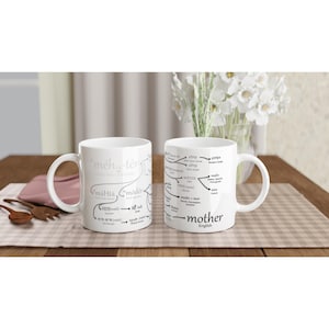 Puede incluir: Dos tazas de cerámica blanca con texto y diagramas en negro. Una taza tiene la palabra "mother" en inglés, con palabras relacionadas en otros idiomas. La otra taza tiene la palabra "méh₂tér". Las tazas están sobre una mesa de madera.