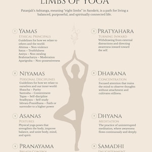 Puede incluir: Una guía ilustrada de las ocho ramas del yoga, con una silueta de una persona en una postura de yoga. El texto describe los principios éticos, las disciplinas personales, las posturas, el control de la respiración y las prácticas de meditación.