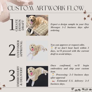 May include: A graphic illustrating the custom artwork process, featuring a Golden Retriever. The steps include design draft, customer approval, and embroidery & delivery. Text details the process, including design samples, edits, and delivery times.