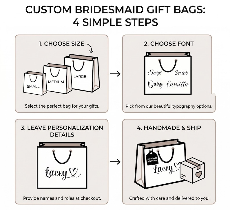 May include: Custom bridesmaid gift bags are shown in a four-step process. The steps include choosing a size, font, personalization details, and handmade shipping. The bags are white with black text and a heart symbol.