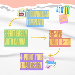 May include: A colorful infographic with four steps on how to use a downloadable template. The steps are: 1. Download Template, 2. Edit Easily with Canva, 3. Save Your Design, and 4. Print Your Final Design. The infographic includes illustrations of a PDF file, a computer screen, a printer, and arrows to show the flow of the steps.