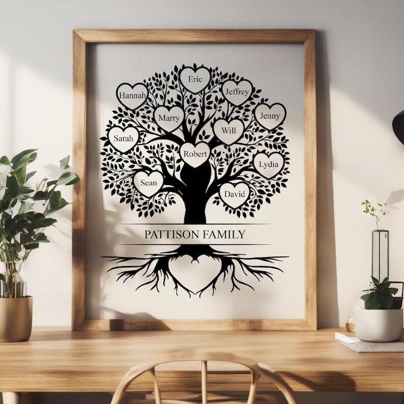 Custom Family Tree Template | Editable Reunion Gift (digital Download ...