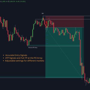 May include: A stock chart on a dark background, displaying red and green candlesticks. Text includes "Accurate Entry Signals", "3TP Signals and Full TP at the PD Array", and "Adjustable settings for different markets".
