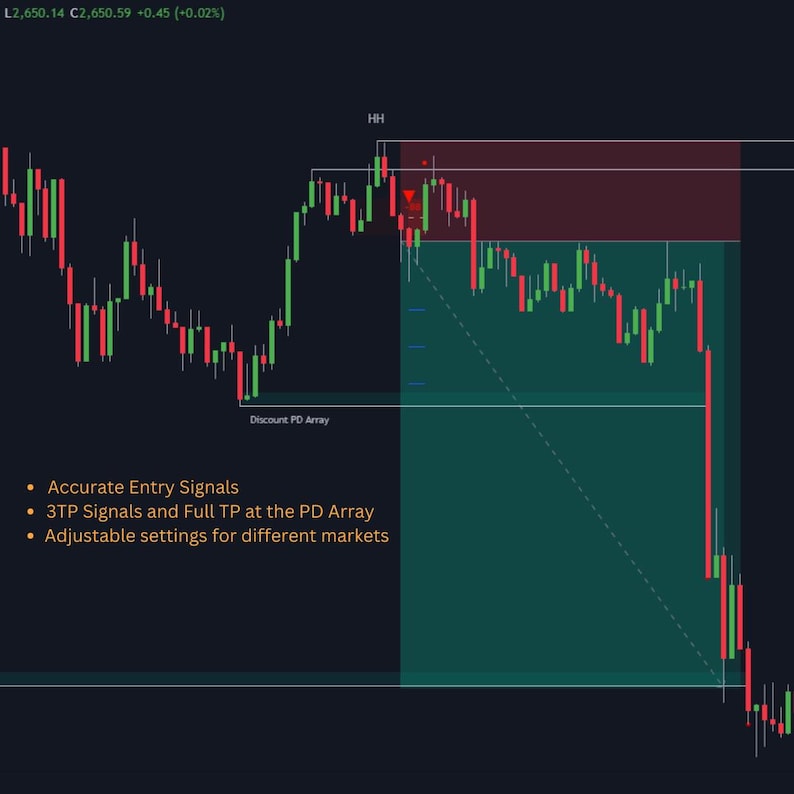 May include: A stock chart on a dark background, displaying red and green candlesticks. Text includes "Accurate Entry Signals", "3TP Signals and Full TP at the PD Array", and "Adjustable settings for different markets".