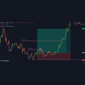 May include: A stock market chart with green and red candlestick patterns, showing financial data. The TradingView logo is in the bottom left. The chart includes green and red rectangles, indicating potential trading zones.