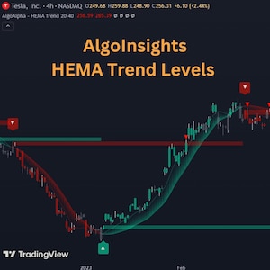 HEMA Trend Levels BUY/SELL Signals