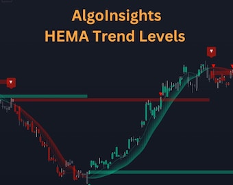 HEMA Trend Levels BUY/SELL Signals