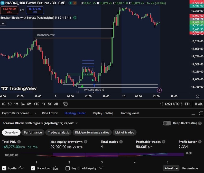 Trading Signals