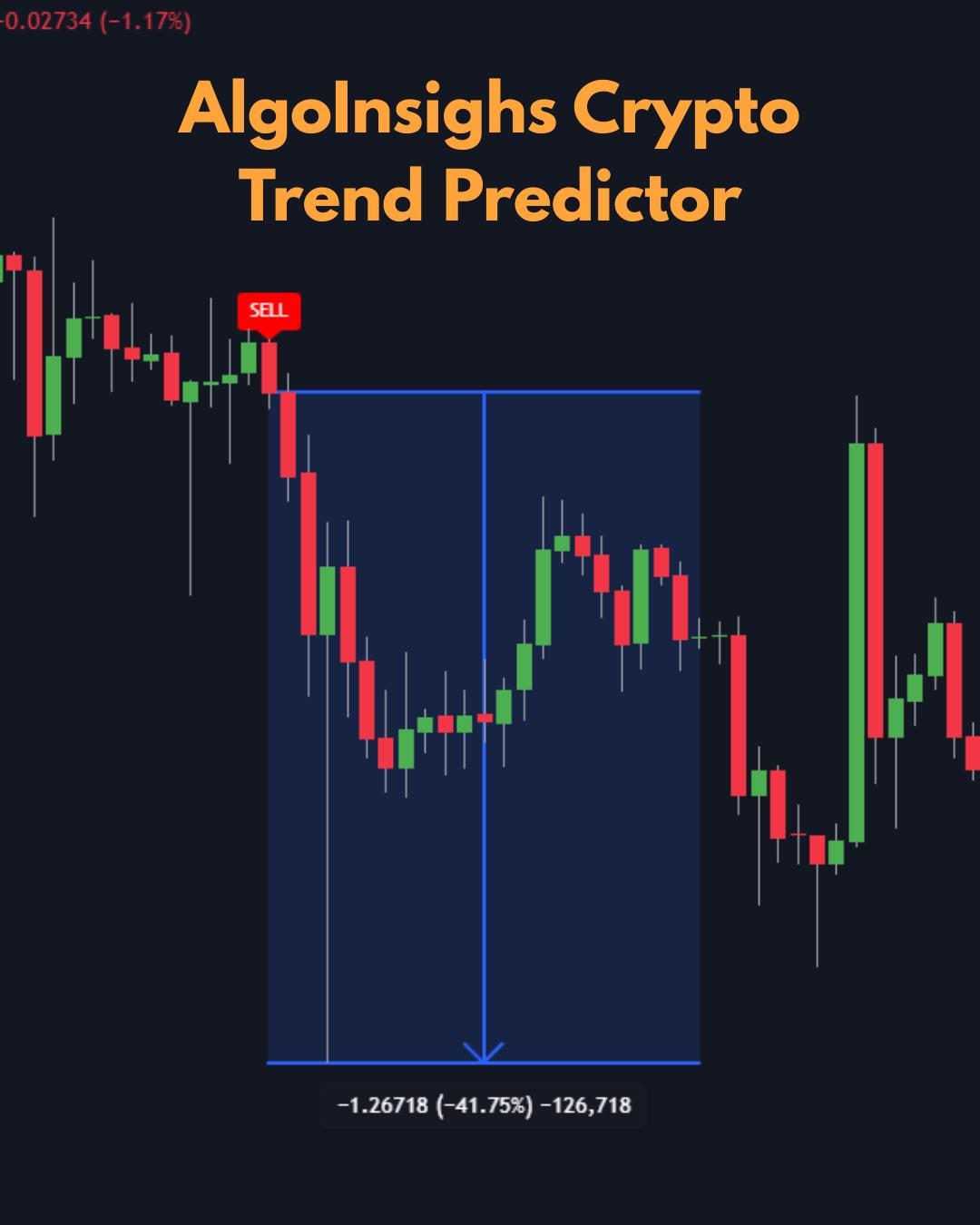 Crypto Prediction Algorithm Tradingview BUY/SELL Indicator - Etsy Israel