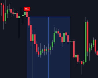 Krypto-Vorhersagealgorythmus Tradingview KAUFEN / VERKAUFEN Indikator