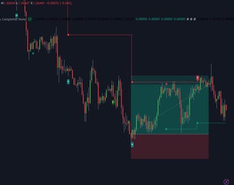 Trend Reversal BUY/SELL signals indicator