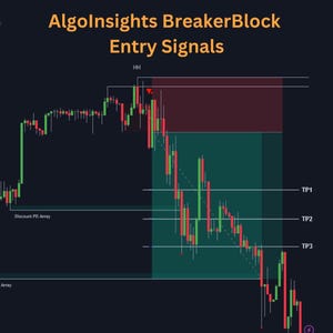 Buy Sell Tradingview Indicators Signals – Best Stock Tradingview Strategy Script Indicators