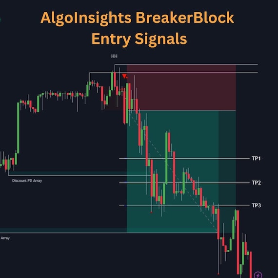 TradingView Buy/Sell Signal Indicator – 92% WinRate