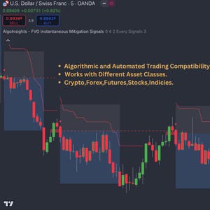 May include: A candlestick chart showing the price of the US Dollar against the Swiss Franc. The chart shows a downward trend, with the price falling from 0.89428 to 0.89389. The chart also shows the text "Algolnsights - FVG Instantaneous Mitigation Signals 0 4 2 Every Signals 3".