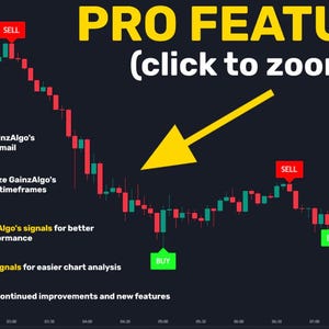 BUY/SELL  indicator