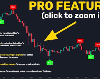 BUY/SELL  indicator