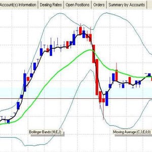 May include: A line graph showing the price of the Euro against the US Dollar (EUR/USD) over a one-minute period. The graph shows the price moving up and down, with a green line representing the moving average and a blue line representing the Bollinger Bands. The text "EUR/USD 1 min 1.1665 12:20:00" is visible at the top of the graph.