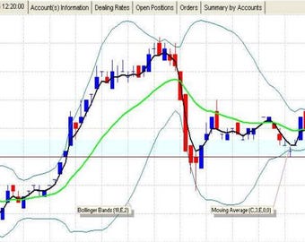 Advanced complete scalping strategy 83.4% WinRate