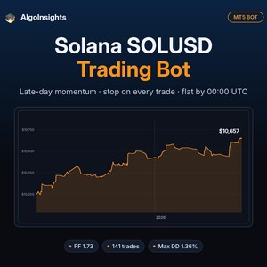 Solana Trading Bot for MT5, SOLUSD Expert Advisor, Crypto Robot for MetaTrader 5, Late Day Momentum EA with Stop Loss