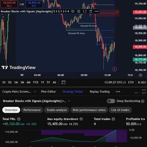 Buy Sell Trade