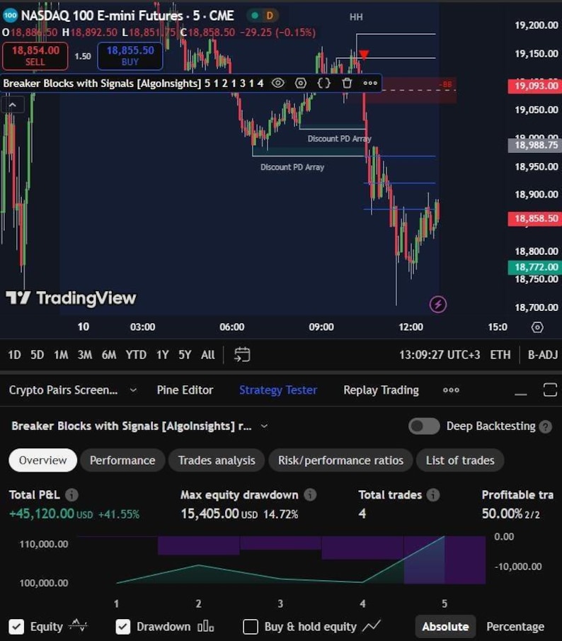 Buy Sell Trade
