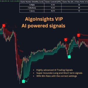 AI trading signals advanced  BUY/SELL signals
