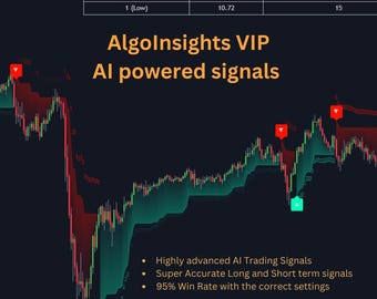 AI trading signals advanced  BUY/SELL signals