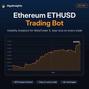 Könnte beinhalten: Eine dunkelblaue digitale Grafik für einen Ethereum ETHUSD Trading Bot von AlgoInsights. Sie zeigt ein Liniendiagramm mit einem Preisanstieg auf 11.552 $ sowie Textdetails zu Volatilitätsausbrüchen, MetaTrader 5 und Stop-Loss-Funktionen.