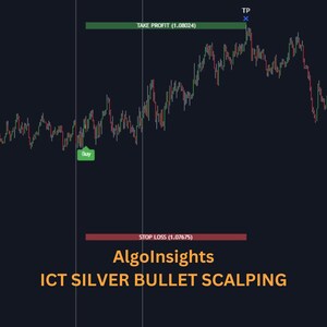 ICT Silver Bullet Scalping  Entry-BUY/SELL Signals