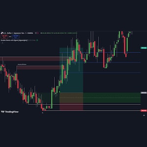 May include: A financial chart illustrating the U.S. Dollar / Japanese Yen exchange rate. The chart features green and red candlestick patterns, with horizontal lines and shaded areas denoting support and resistance levels. The TradingView logo is present.