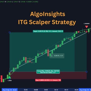 ITG Scalping BUY/SELL Signals