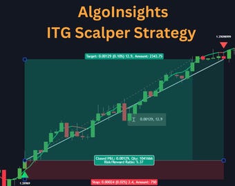 ITG Scalping BUY/SELL Signals