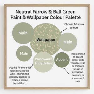Könnte beinhalten: Ein Farbpaletten-Leitfaden für die Verwendung von Farrow & Ball grüner Farbe und Tapete. Der Leitfaden schlägt vor, eine Hauptfarbe für große Flächen wie Wände und Decken, eine zweite Hauptfarbe für Holzarbeiten und Verkleidungen und eine Akzentfarbe für dekorative Elemente zu verwenden.